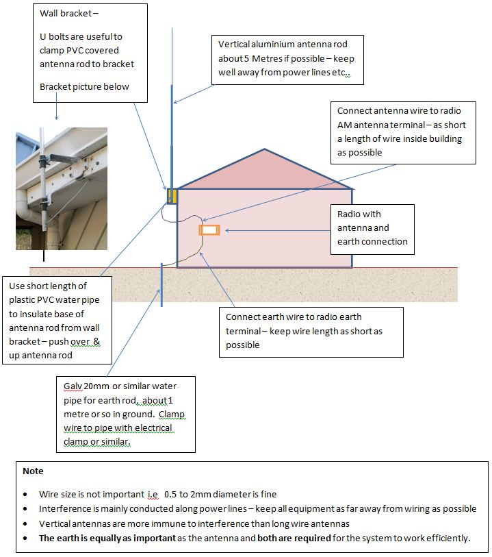 Shows a house with weak signal booster. 